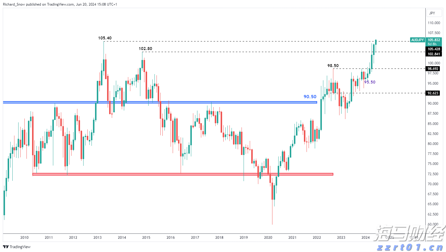 中国平安一季度归母营运利润稳健增长2.4%寿险及健康险新业务价值强劲增长34.9%集团总资产突破13万亿元